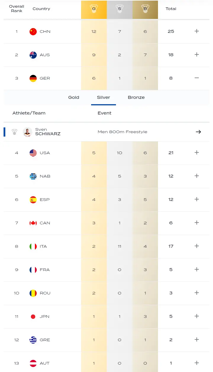 中国, 于子迪获得
