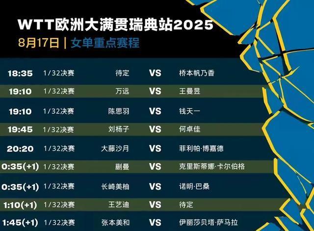 王艺迪优势, 世乒赛淘汰, alt